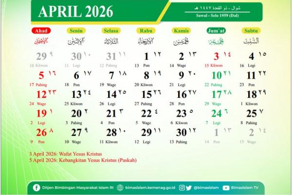 Tanggal 22 April kembali menjadi salah satu hari penting yang diperingati secara global.