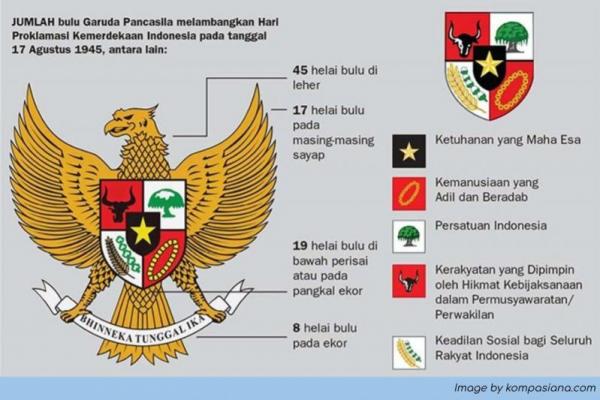 Garuda Pancasila bukan sekadar lambang negara Republik Indonesia yang terpampang di ruang kelas, kantor pemerintahan, atau dokumen resmi