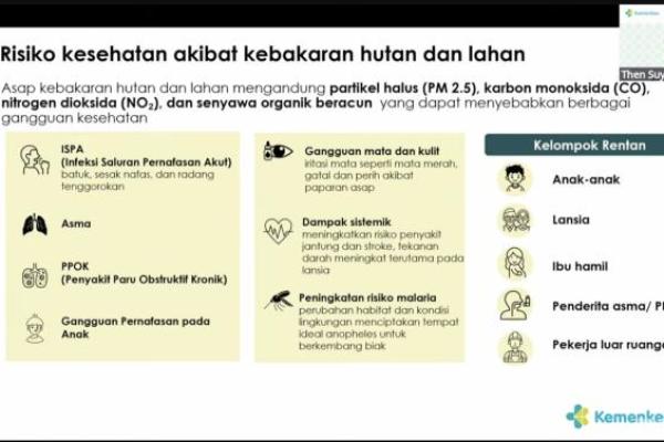 Anak-anak adalah kelompok yang paling berisiko karena paru-paru dan sistem kognitif mereka masih dalam tahap perkembangan